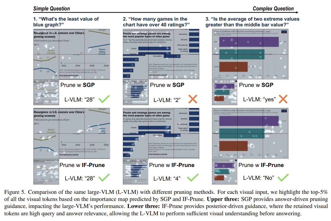 Simple vs complex question comparison